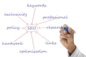 SEO plan